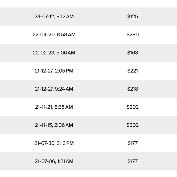 Jordan 1 Low ALT Black Toe - Picture 6 of 6